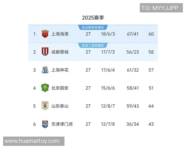 北京国安迎战深圳兆业争夺中超积分榜重要位置的精彩对决 北京国安迎战深圳兆业争夺中超积分榜重要位置的精彩对决