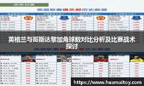 英格兰与哥斯达黎加角球数对比分析及比赛战术探讨